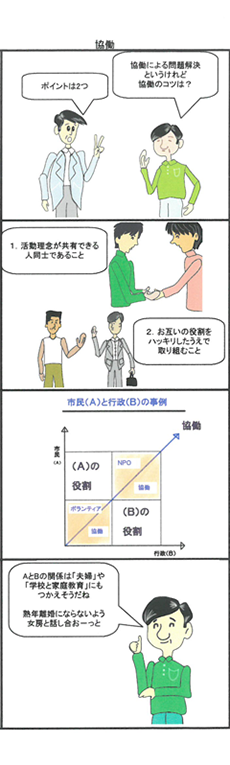 協働（マンガ）